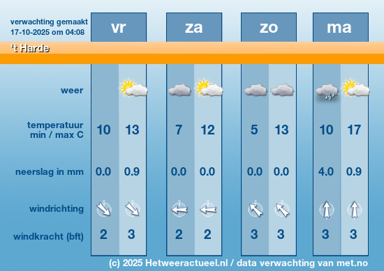 Meerdaagse 't Harde