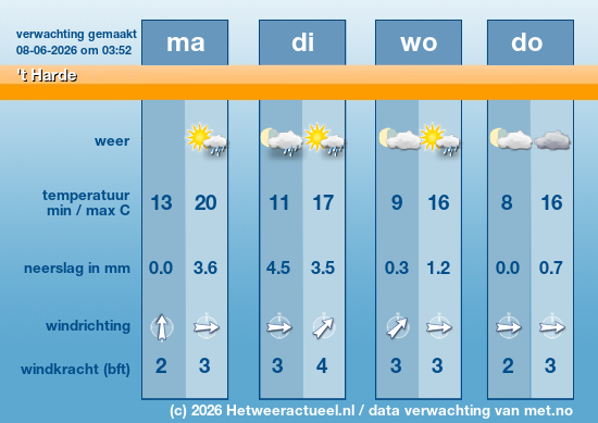 Meerdaagse 't Harde
