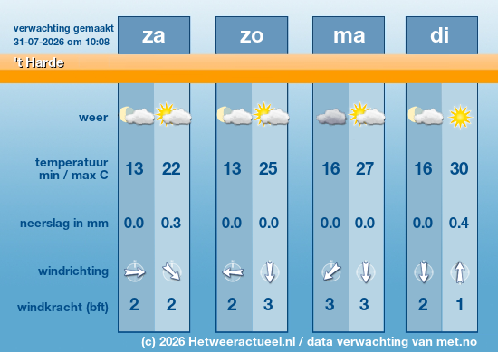 Meerdaagse 't Harde