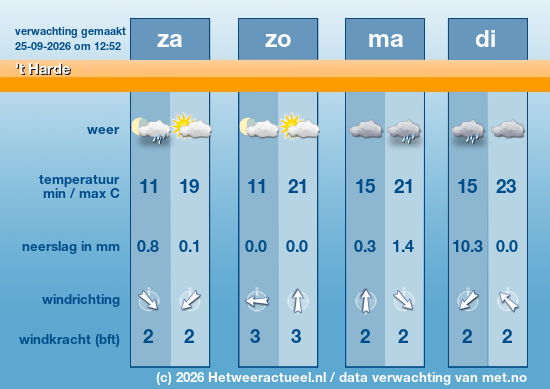Meerdaagse 't Harde