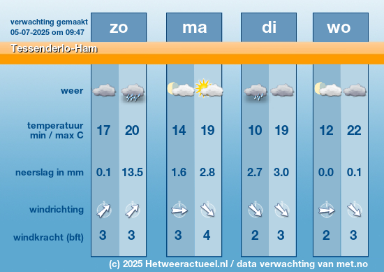 Meerdaagse Tessenderlo-Ham