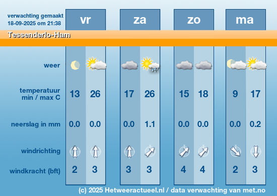 Meerdaagse Tessenderlo-Ham