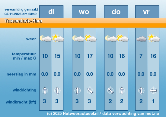 Meerdaagse Tessenderlo-Ham