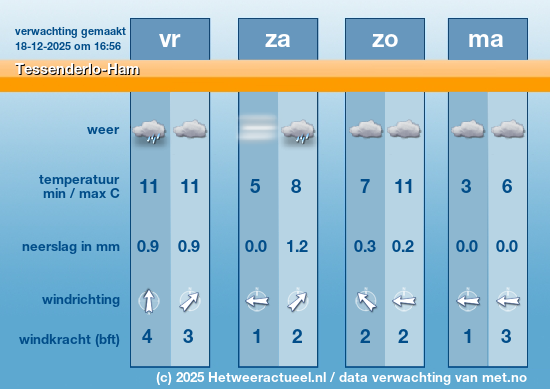 Meerdaagse Tessenderlo-Ham