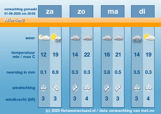 Meerdaagse Afferden2