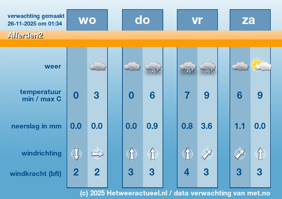 Meerdaagse Afferden2