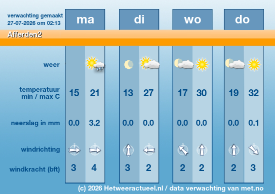 Meerdaagse Afferden2