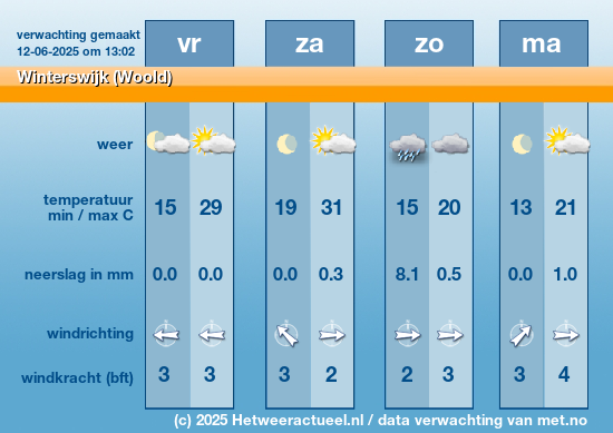 Meerdaagse Winterswijk (Woold)