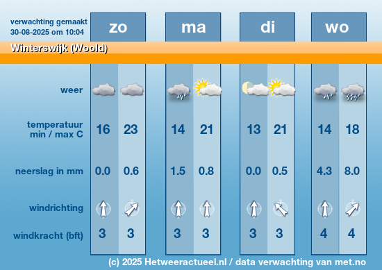 Meerdaagse Winterswijk (Woold)