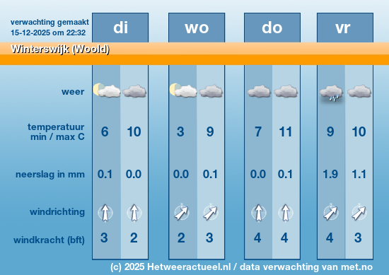 Meerdaagse Winterswijk (Woold)