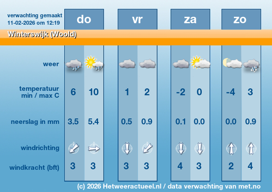 Meerdaagse Winterswijk (Woold)