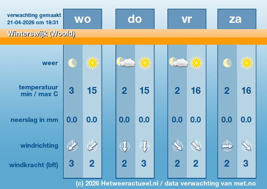 Meerdaagse Winterswijk (Woold)