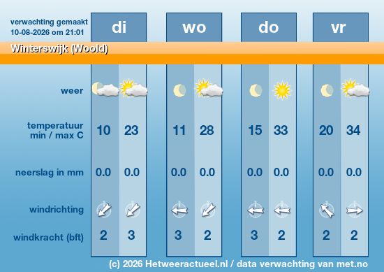 Meerdaagse Winterswijk (Woold)