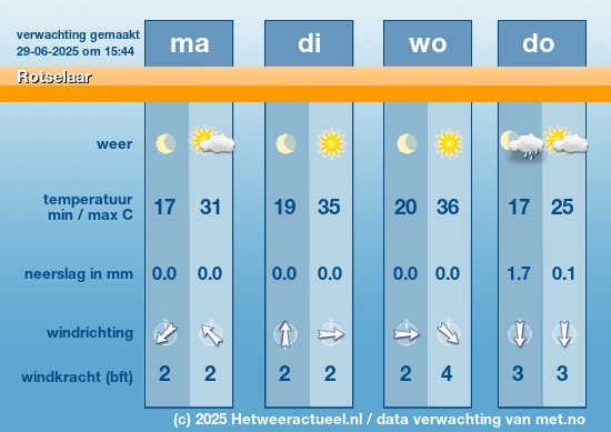 Meerdaagse Rotselaar