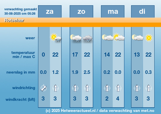 Meerdaagse Rotselaar