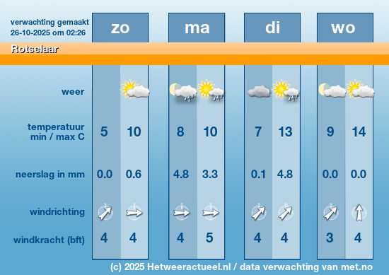 Meerdaagse Rotselaar