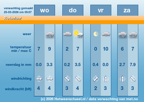 Meerdaagse Rotselaar