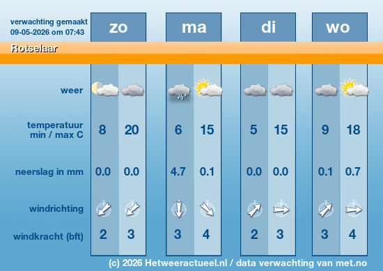 Meerdaagse Rotselaar