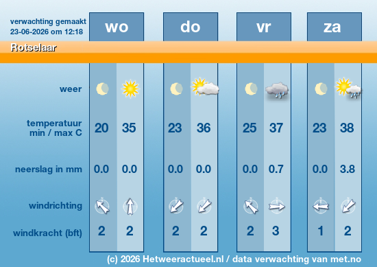 Meerdaagse Rotselaar