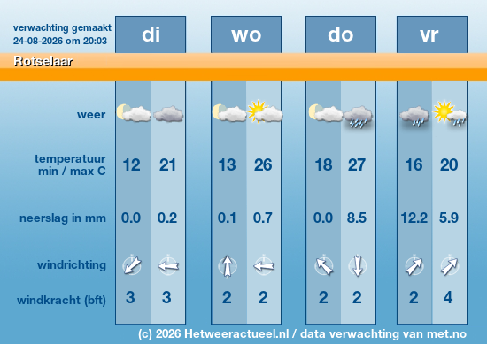 Meerdaagse Rotselaar