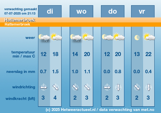 Meerdaagse Hattemerbroek
