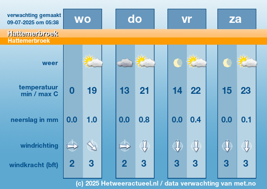 Meerdaagse Hattemerbroek