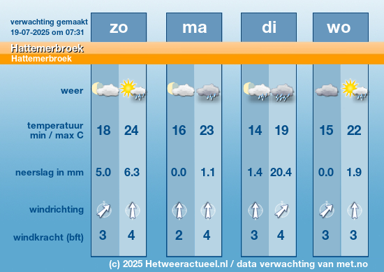 Meerdaagse Hattemerbroek