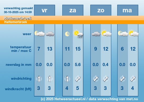 Meerdaagse Hattemerbroek