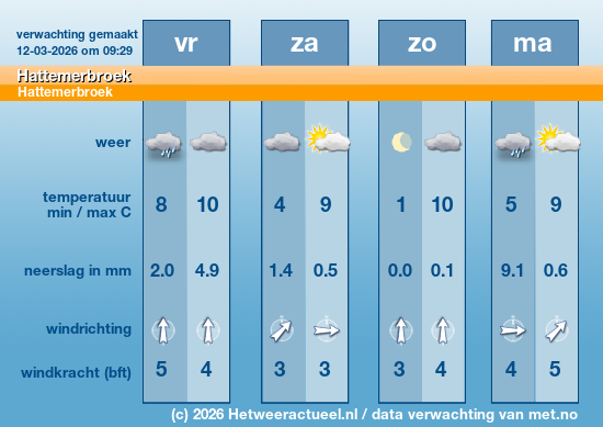 Meerdaagse Hattemerbroek