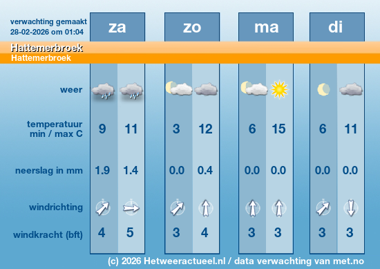 Meerdaagse Hattemerbroek