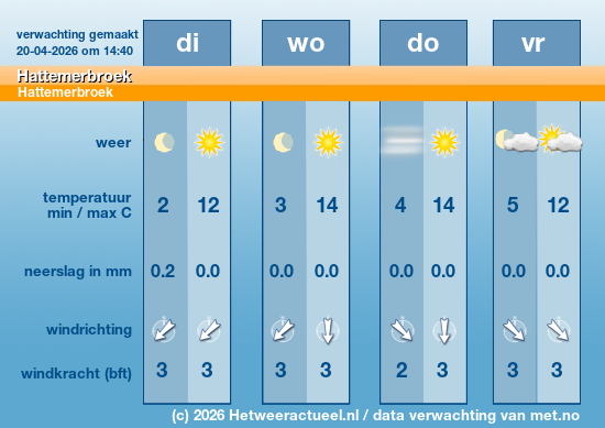 Meerdaagse Hattemerbroek