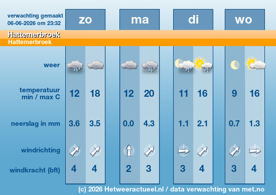 Meerdaagse Hattemerbroek