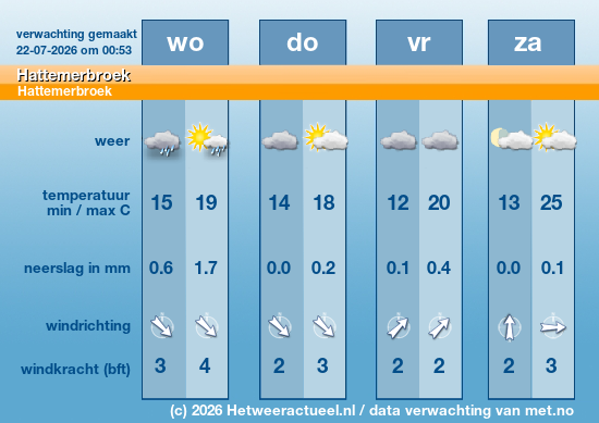 Meerdaagse Hattemerbroek