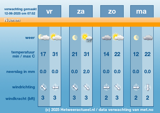 Meerdaagse Nuenen