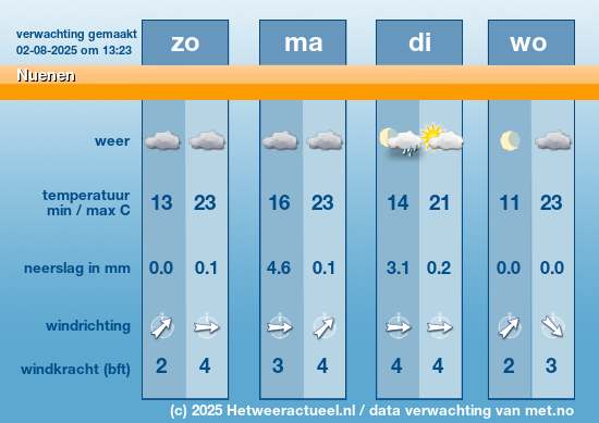 Meerdaagse Nuenen