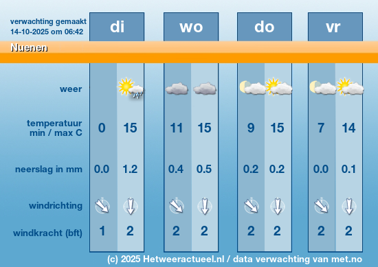 Meerdaagse Nuenen