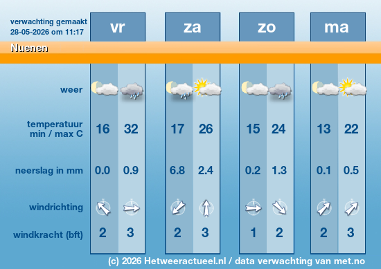 Meerdaagse Nuenen