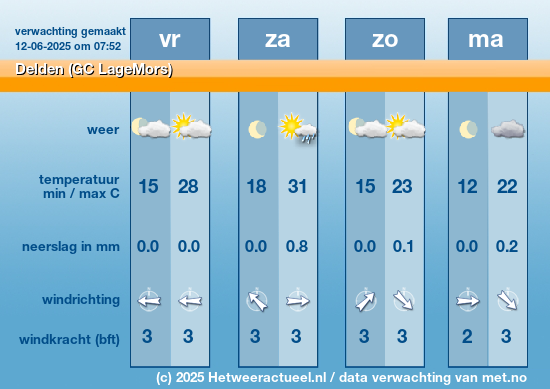 Meerdaagse Delden (GC LageMors)