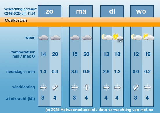 Meerdaagse Coevorden