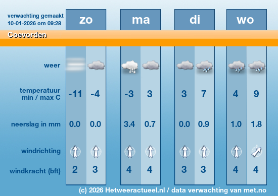 Meerdaagse Coevorden
