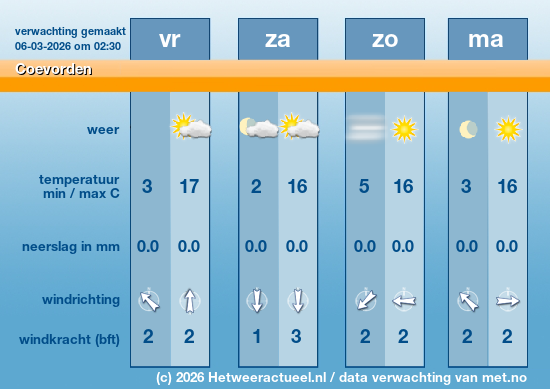 Meerdaagse Coevorden