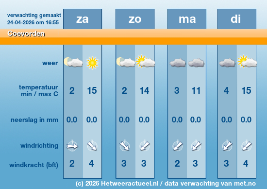 Meerdaagse Coevorden