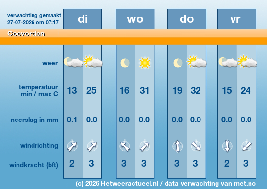 Meerdaagse Coevorden
