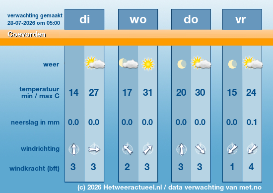 Meerdaagse Coevorden