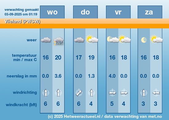 Meerdaagse Vlieland (PWSW)