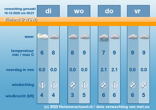 Meerdaagse Vlieland (PWSW)
