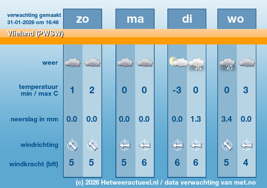 Meerdaagse Vlieland (PWSW)