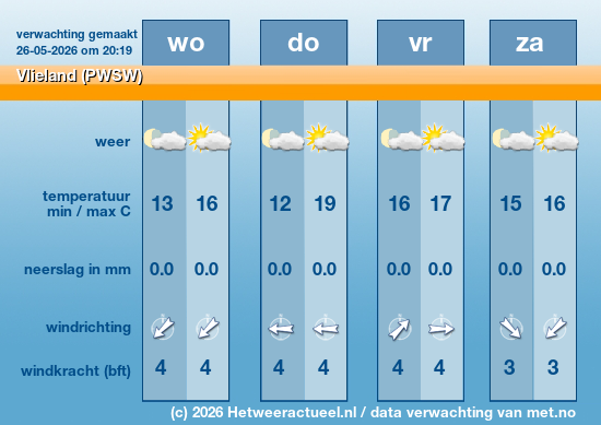 Meerdaagse Vlieland (PWSW)