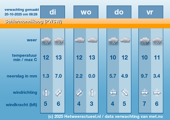Meerdaagse Schiermonnikoog (PWSW)