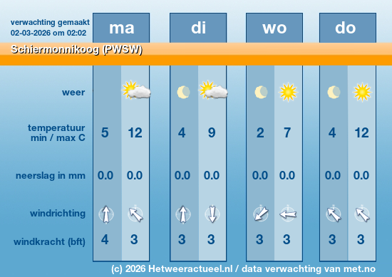 Meerdaagse Schiermonnikoog (PWSW)